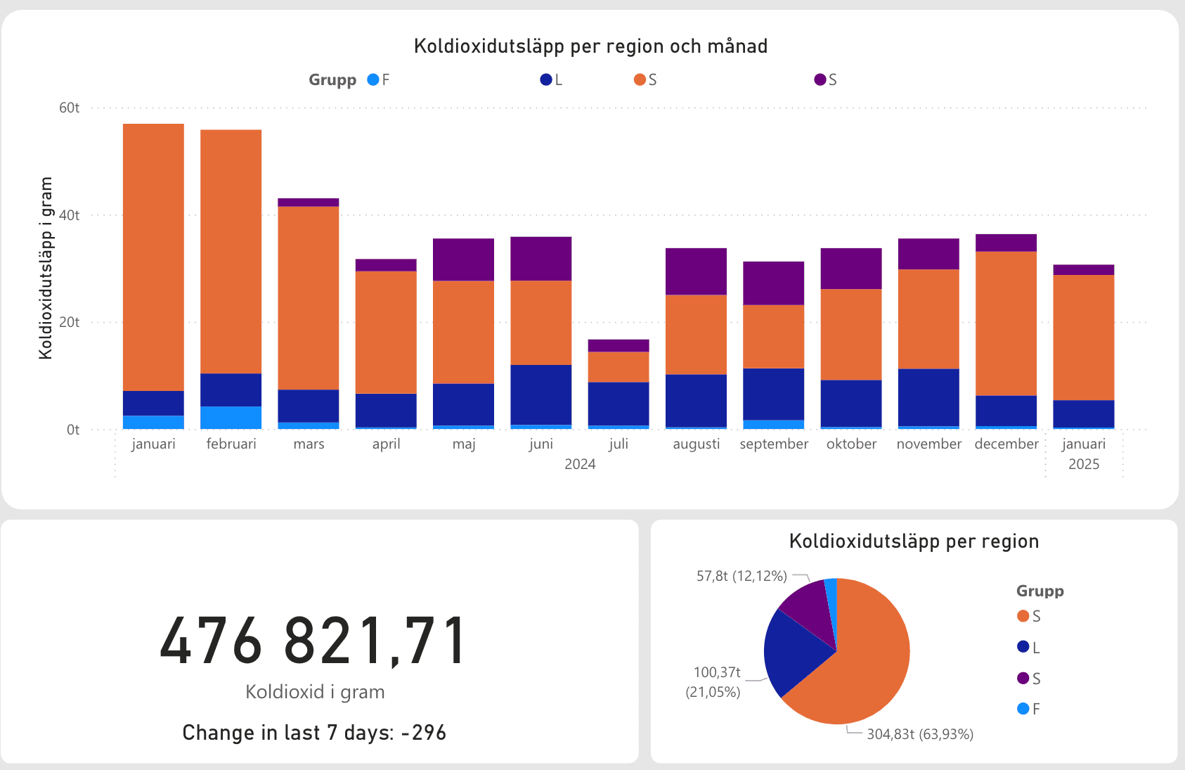 Elektrifieringsanalysen — kartvy med kördata per fordon